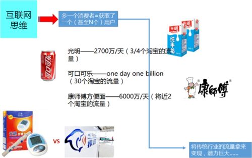 互聯網思維重塑企業 如何實現市值飆升150倍的銷售奇跡